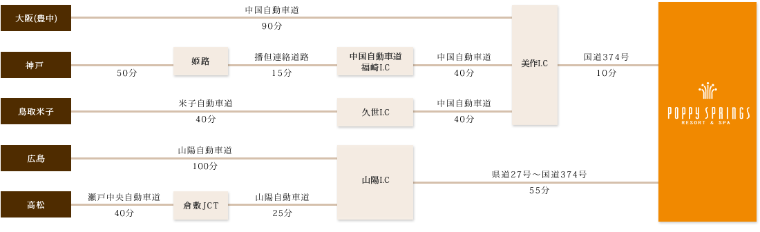 お車をご利用の場合