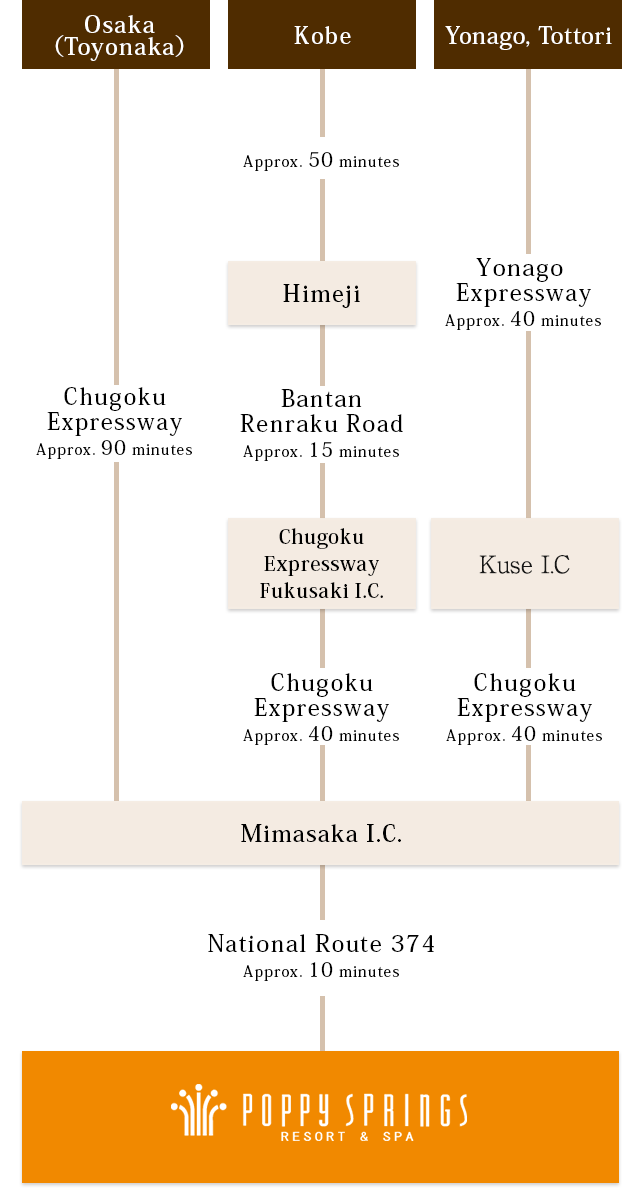 Route by car